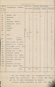Краткий санитарный отчет по лазарету_4