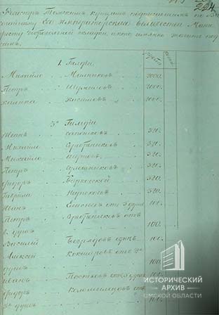 Из «регистра Томским купцам»-1