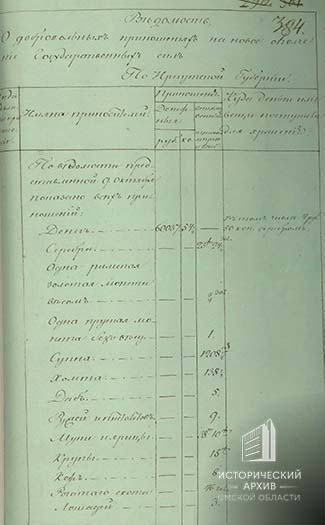Из ведомости о добровольных приношениях-1