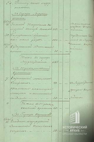 Из ведомости о добровольных приношениях-2