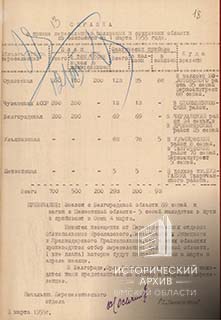 Справка начальника переселенческого отдела