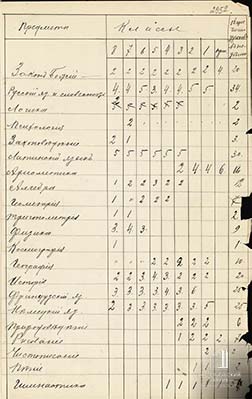 Список предметов, преподаваемых в гимназии