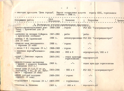 Комплексная программа подготовки к 400-летию г. Тары