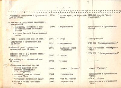 Комплексная программа подготовки к 400-летию г. Тары