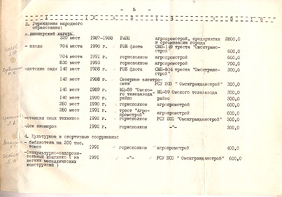 Комплексная программа подготовки к 400-летию г. Тары