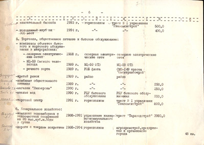 Комплексная программа подготовки к 400-летию г. Тары