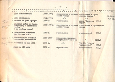 Комплексная программа подготовки к 400-летию г. Тары